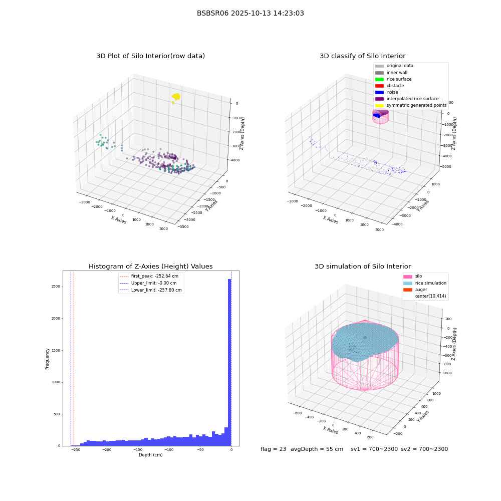 lidar visual vms_img