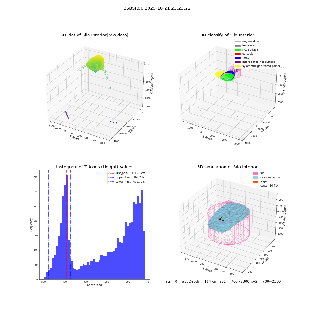 lidar visual vms_img