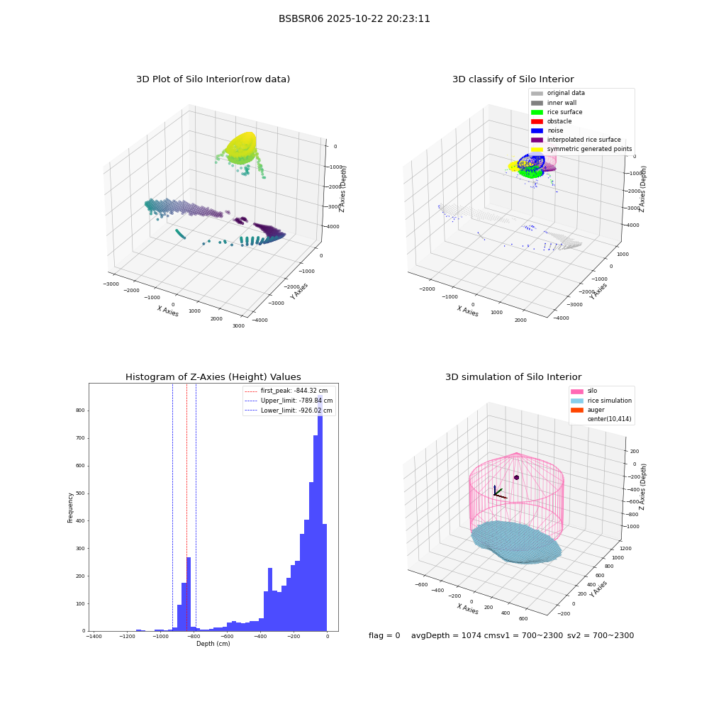 lidar visual vms_img
