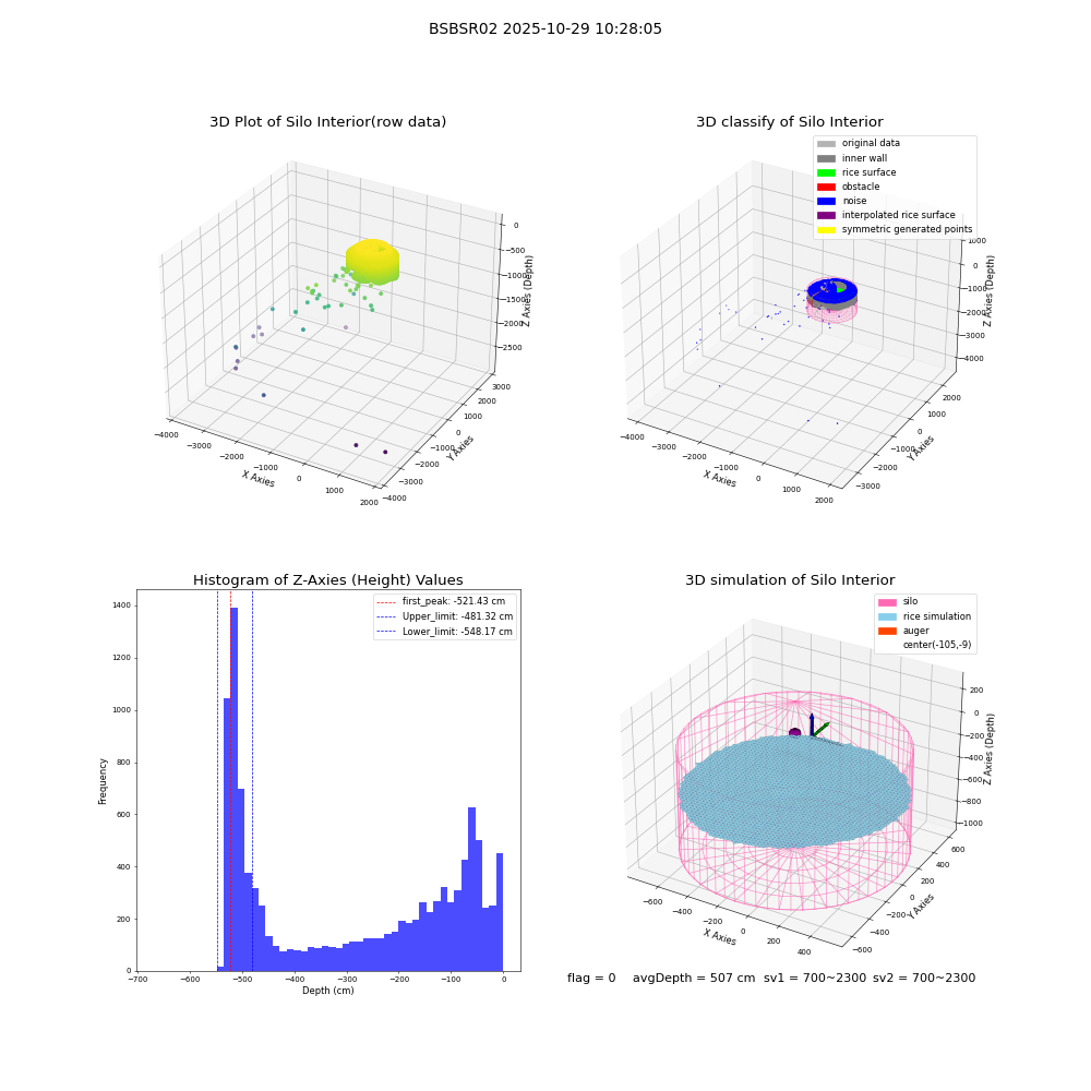 lidar visual vms_img
