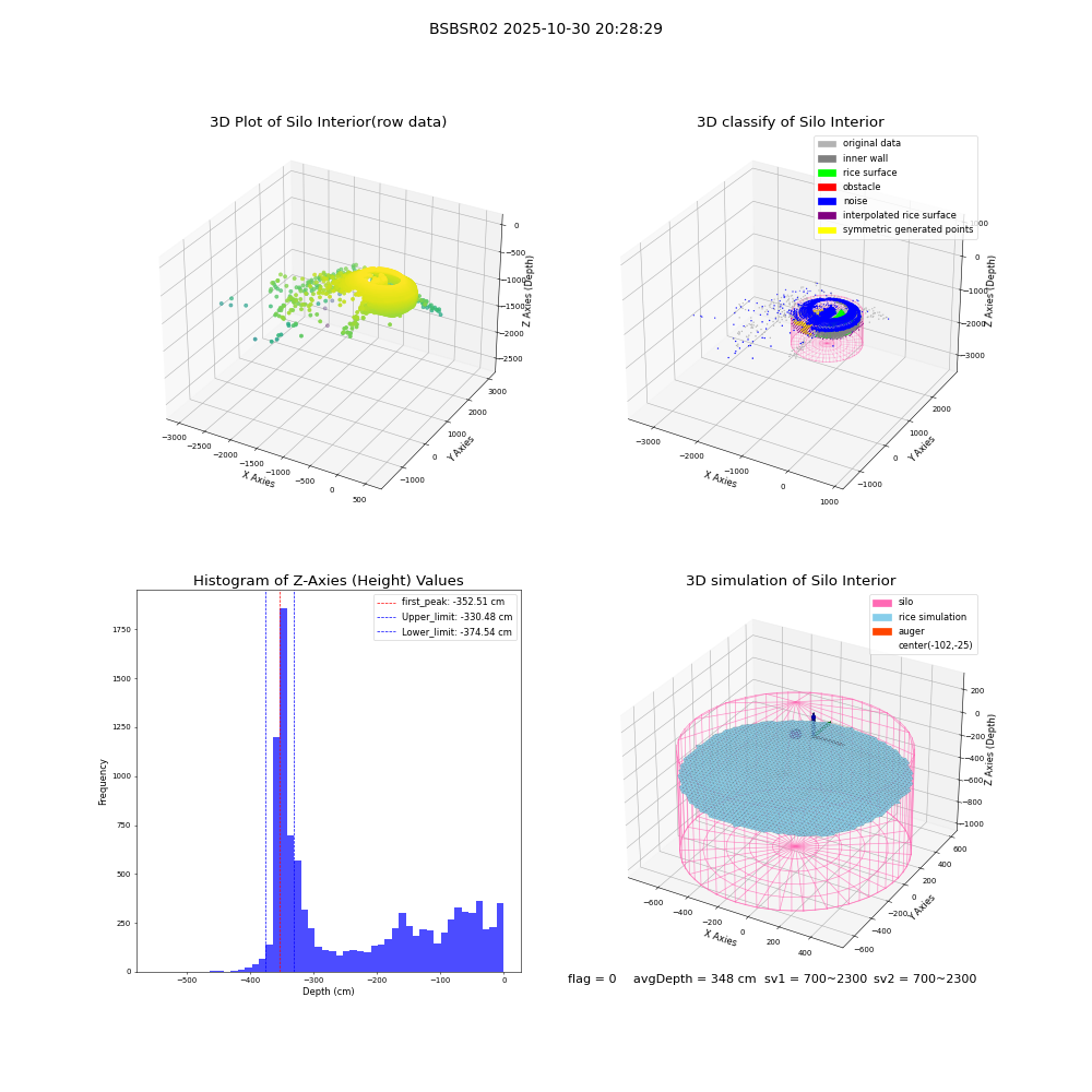 lidar visual vms_img