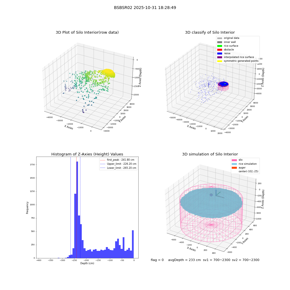 lidar visual vms_img