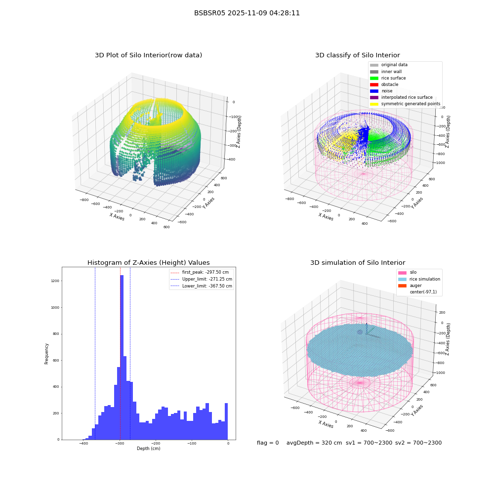 lidar visual vms_img