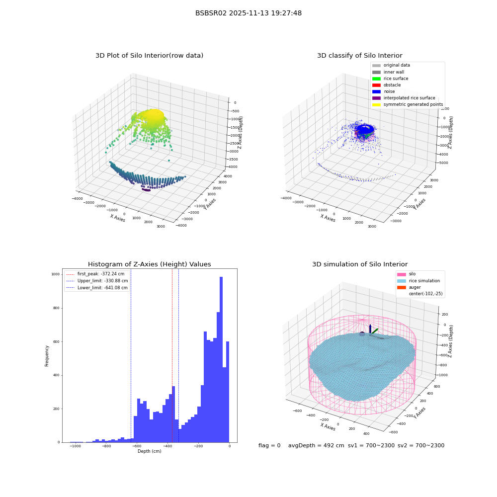 lidar visual vms_img