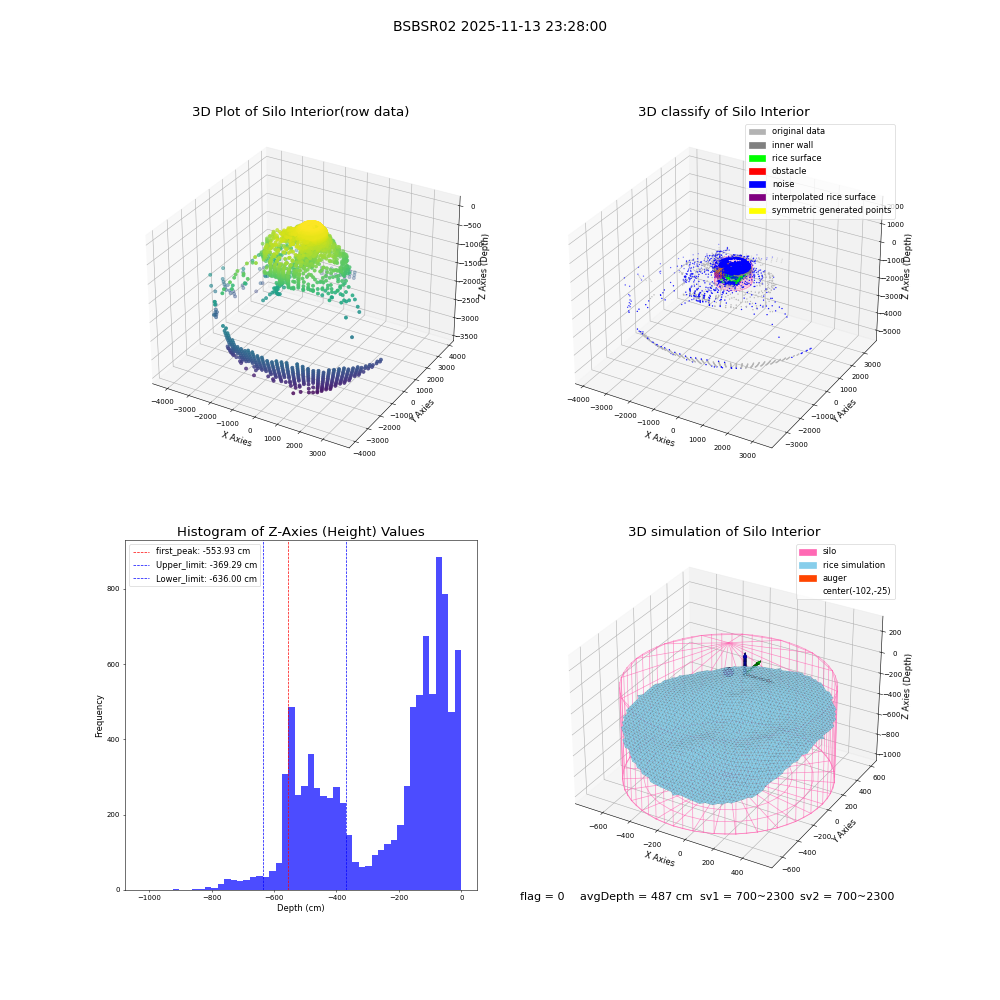 lidar visual vms_img