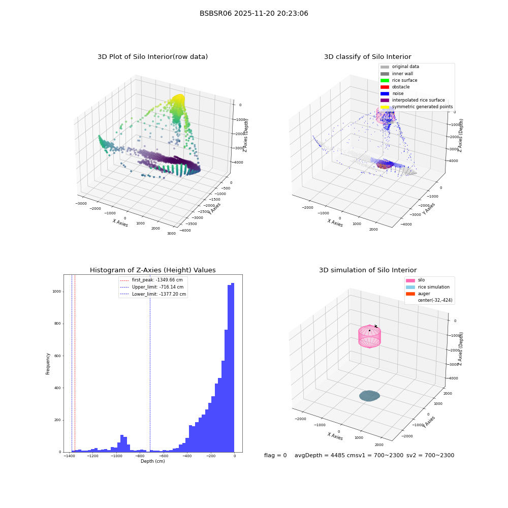 lidar visual vms_img