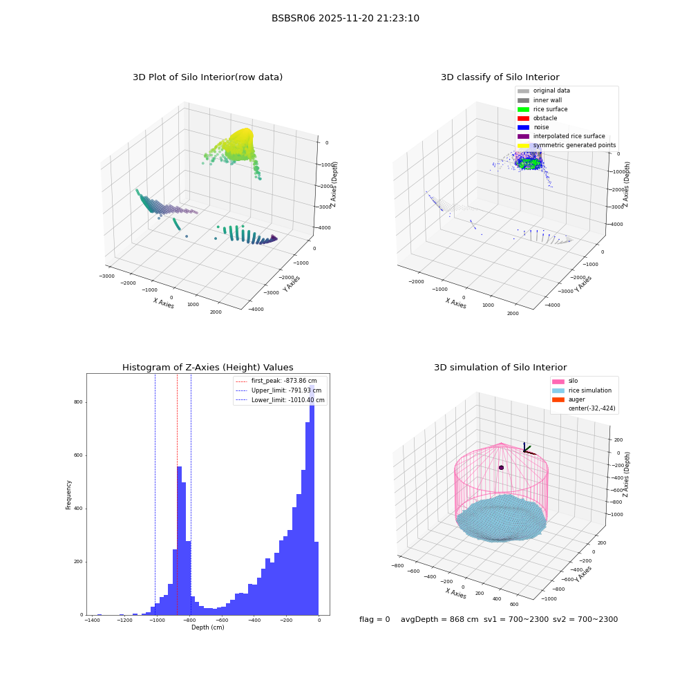 lidar visual vms_img