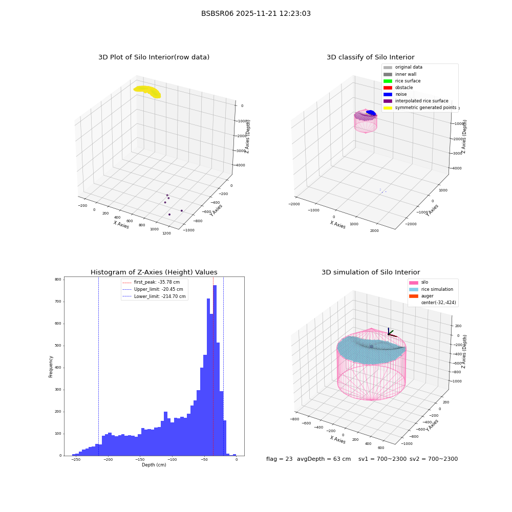 lidar visual vms_img