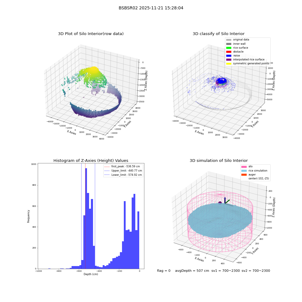 lidar visual vms_img
