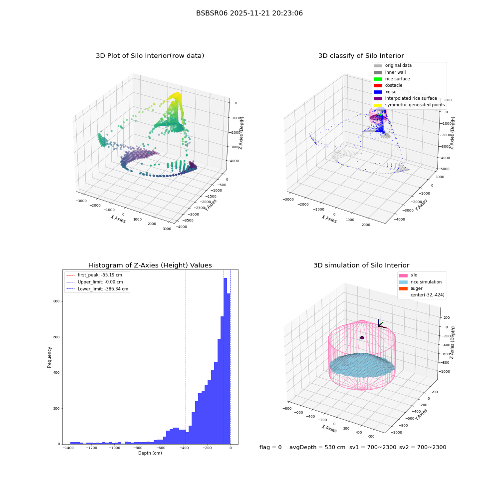 lidar visual vms_img