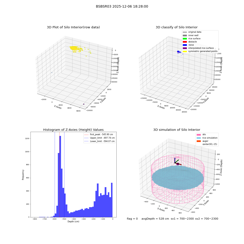 lidar visual vms_img