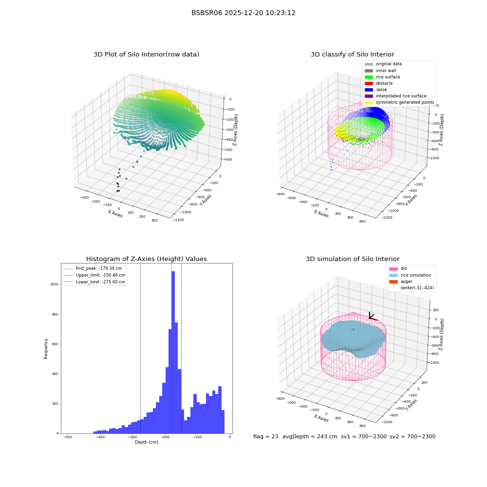 lidar visual vms_img