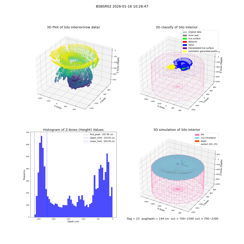 lidar visual vms_img