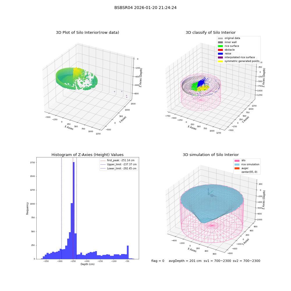 lidar visual vms_img