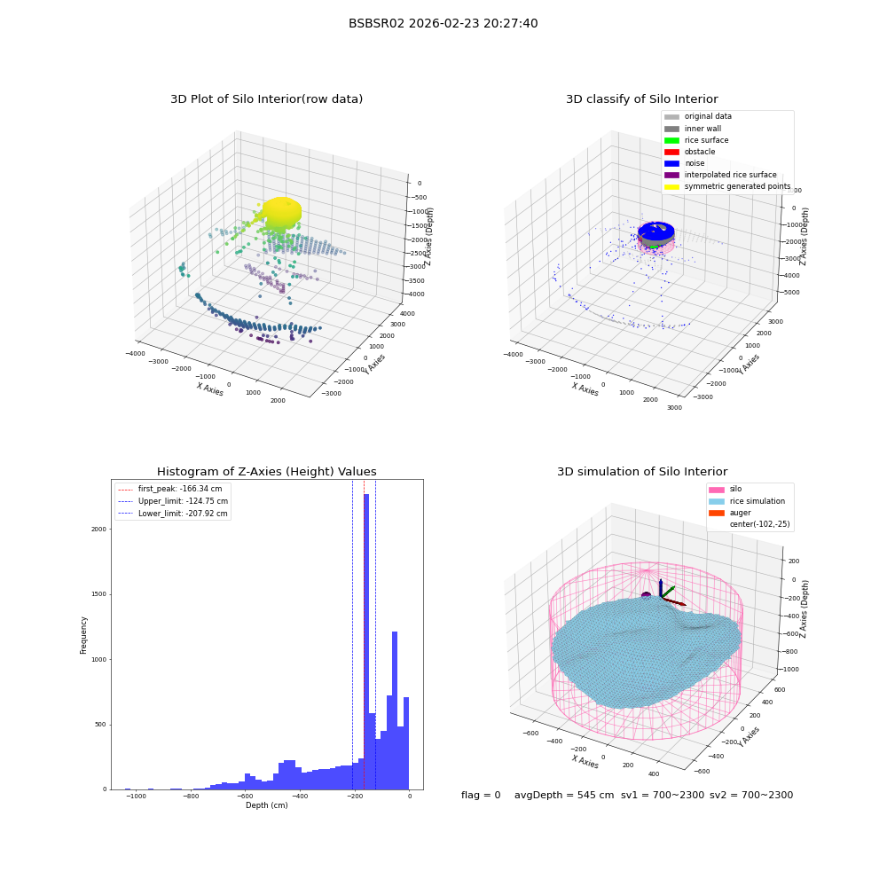 lidar visual vms_img