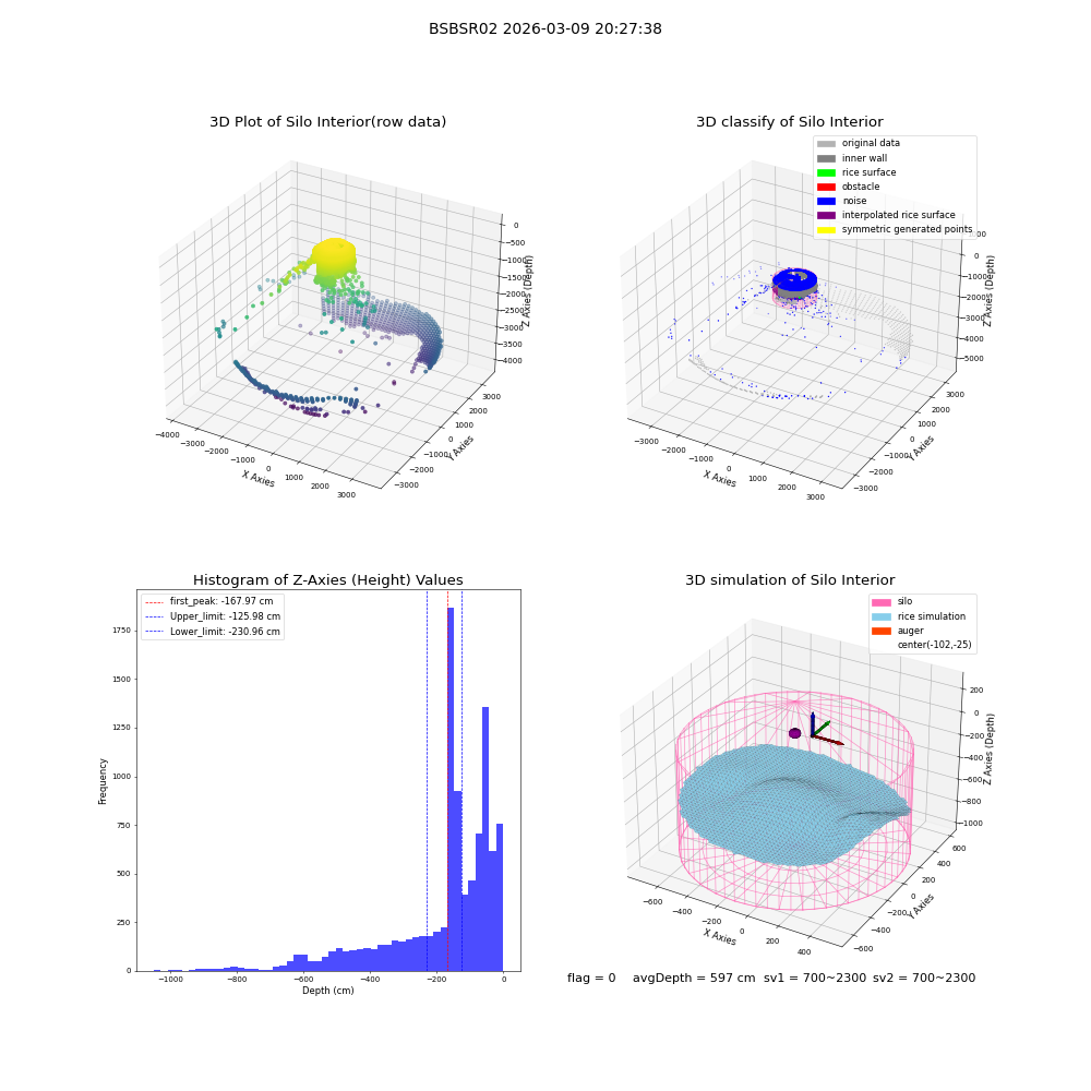 lidar visual vms_img