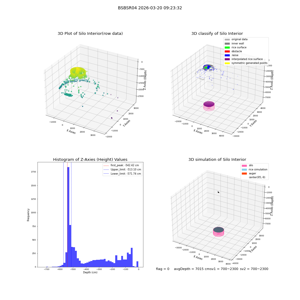 lidar visual vms_img