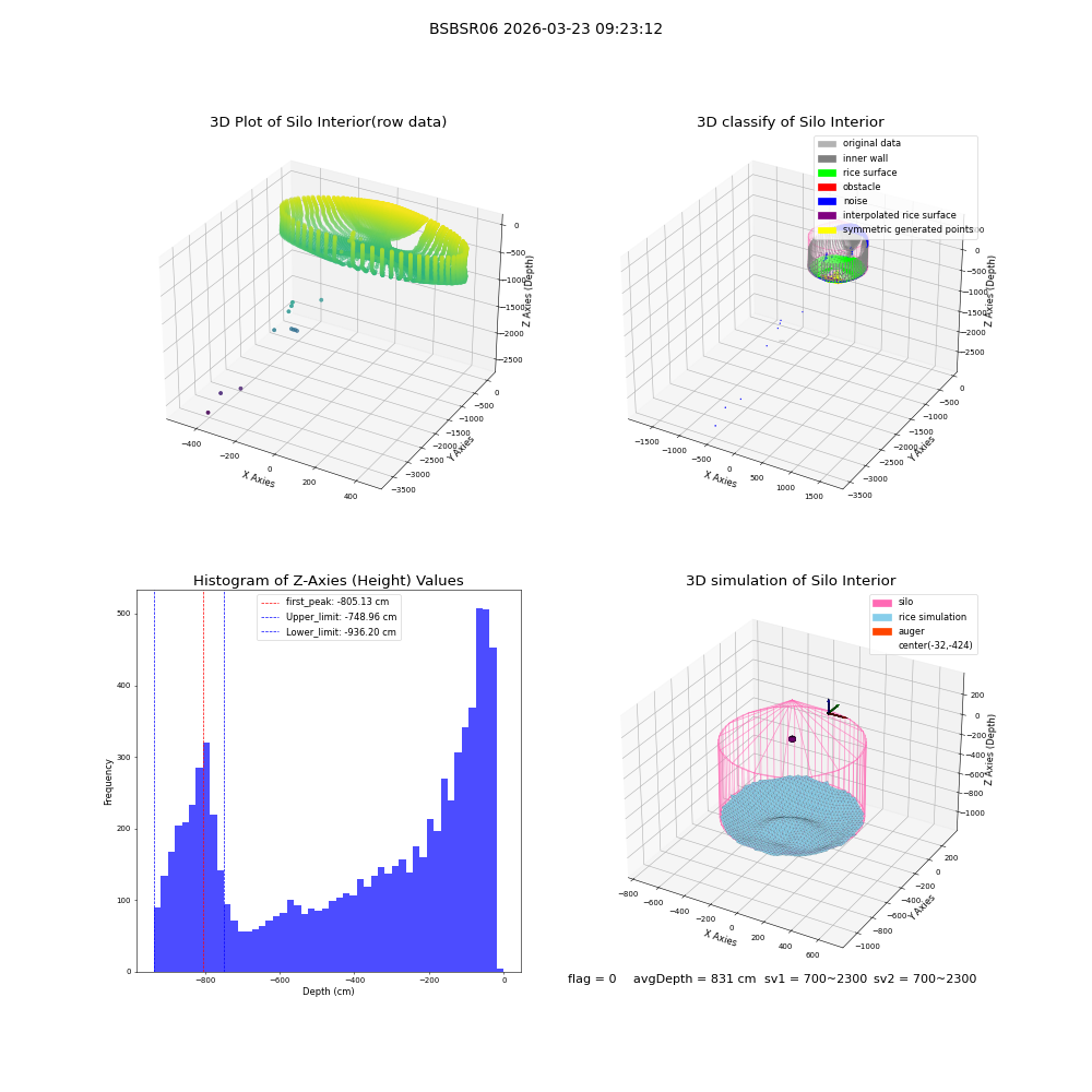 lidar visual vms_img