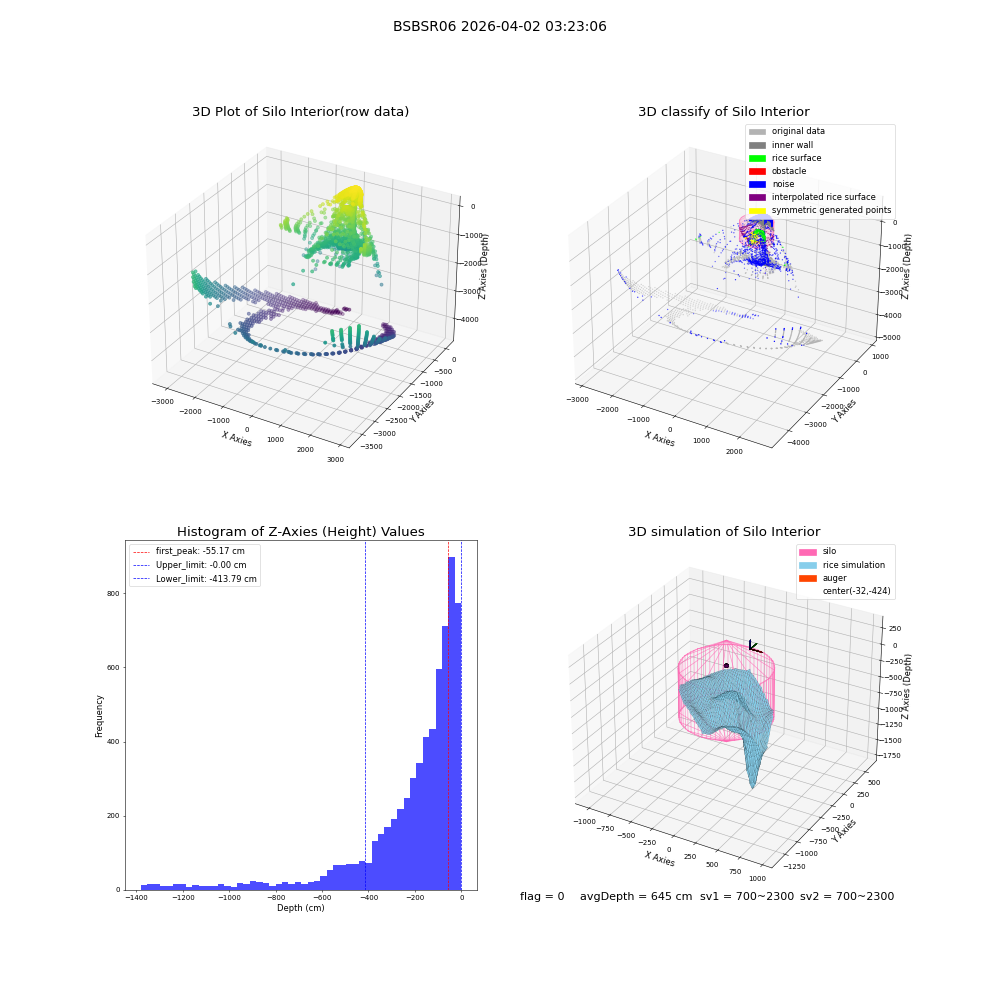 lidar visual vms_img