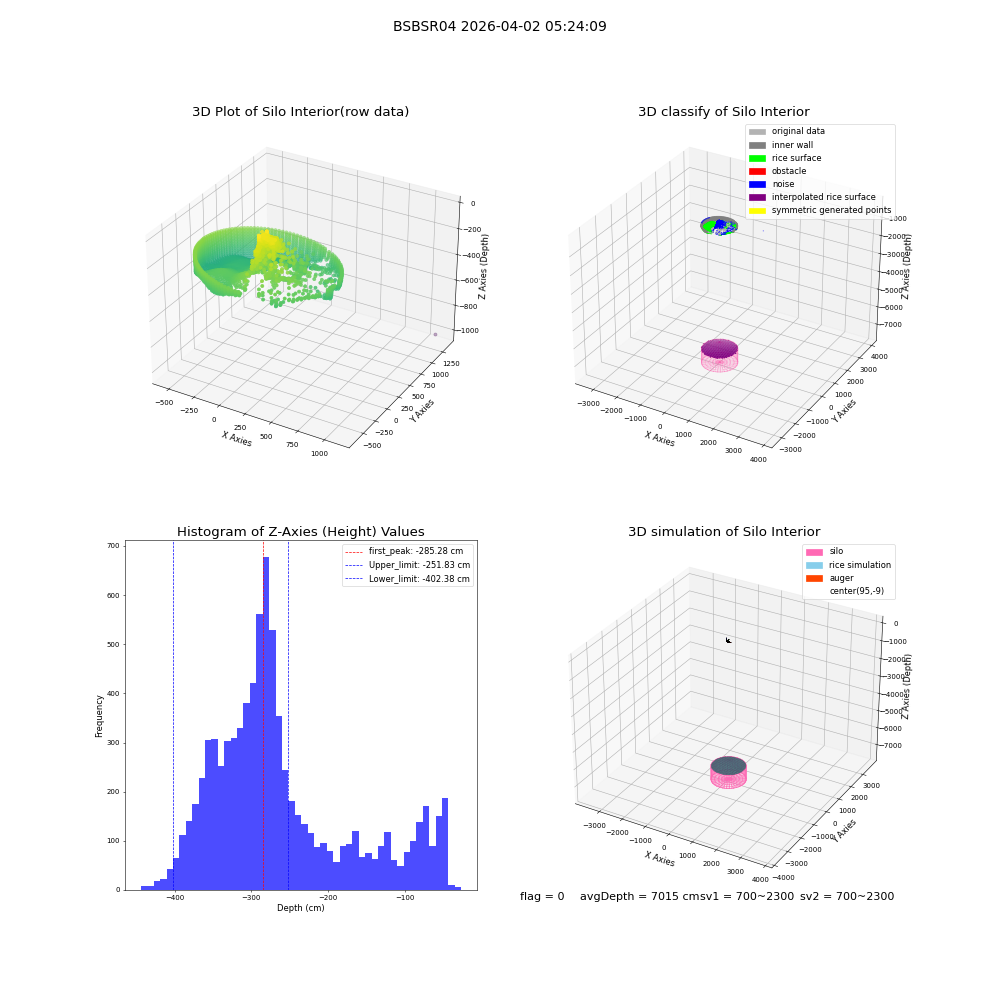 lidar visual vms_img