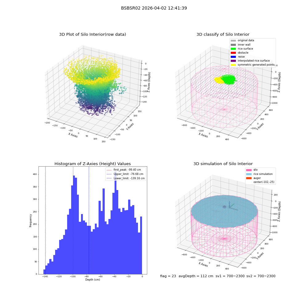 lidar visual vms_img