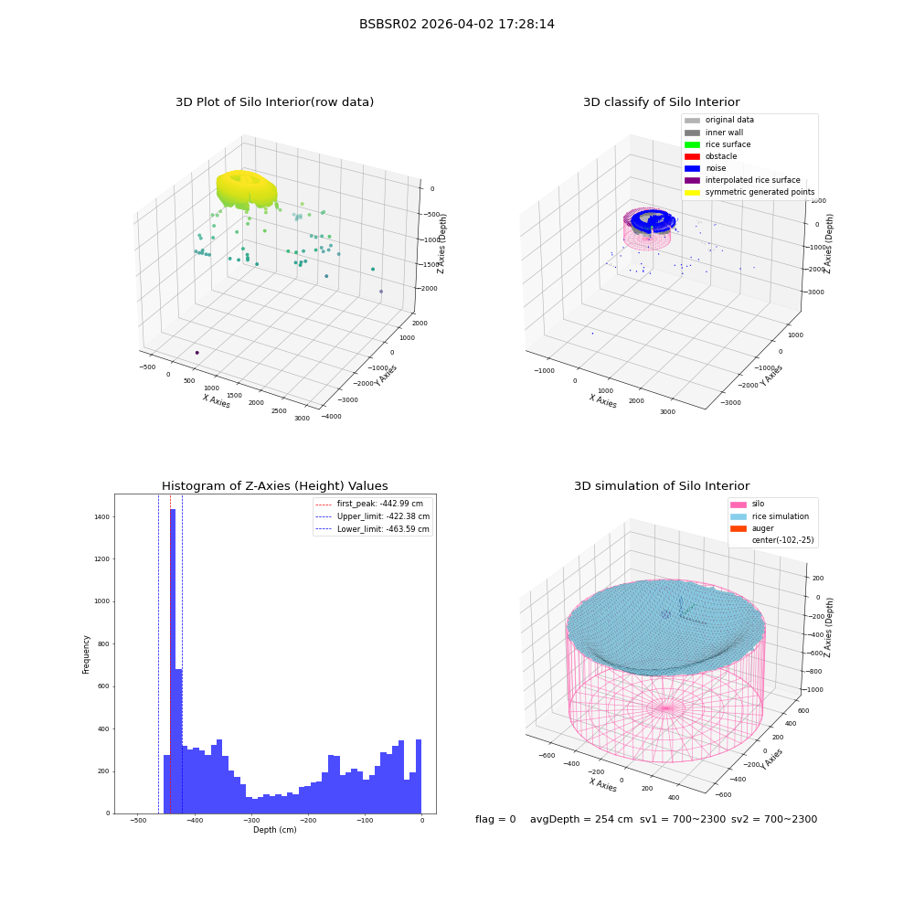 lidar visual vms_img