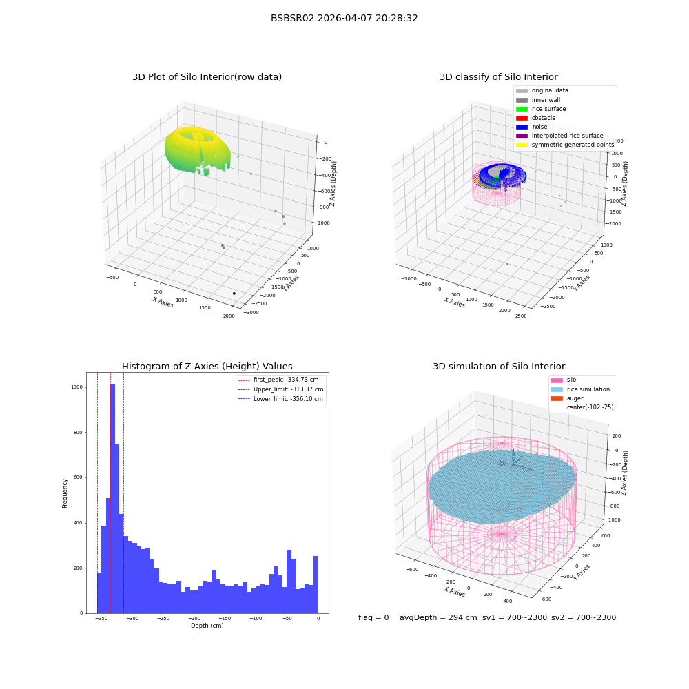 lidar visual vms_img