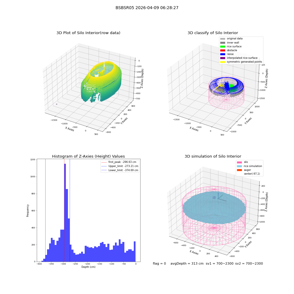 lidar visual vms_img