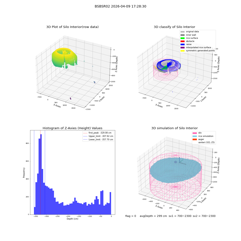 lidar visual vms_img