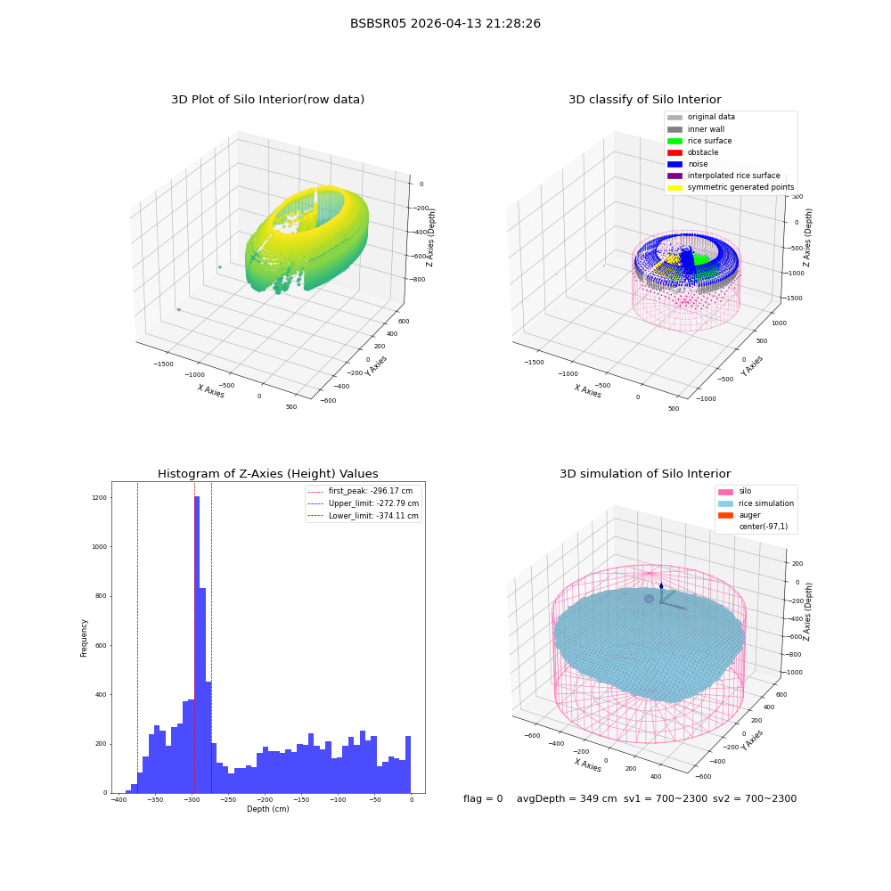 lidar visual vms_img