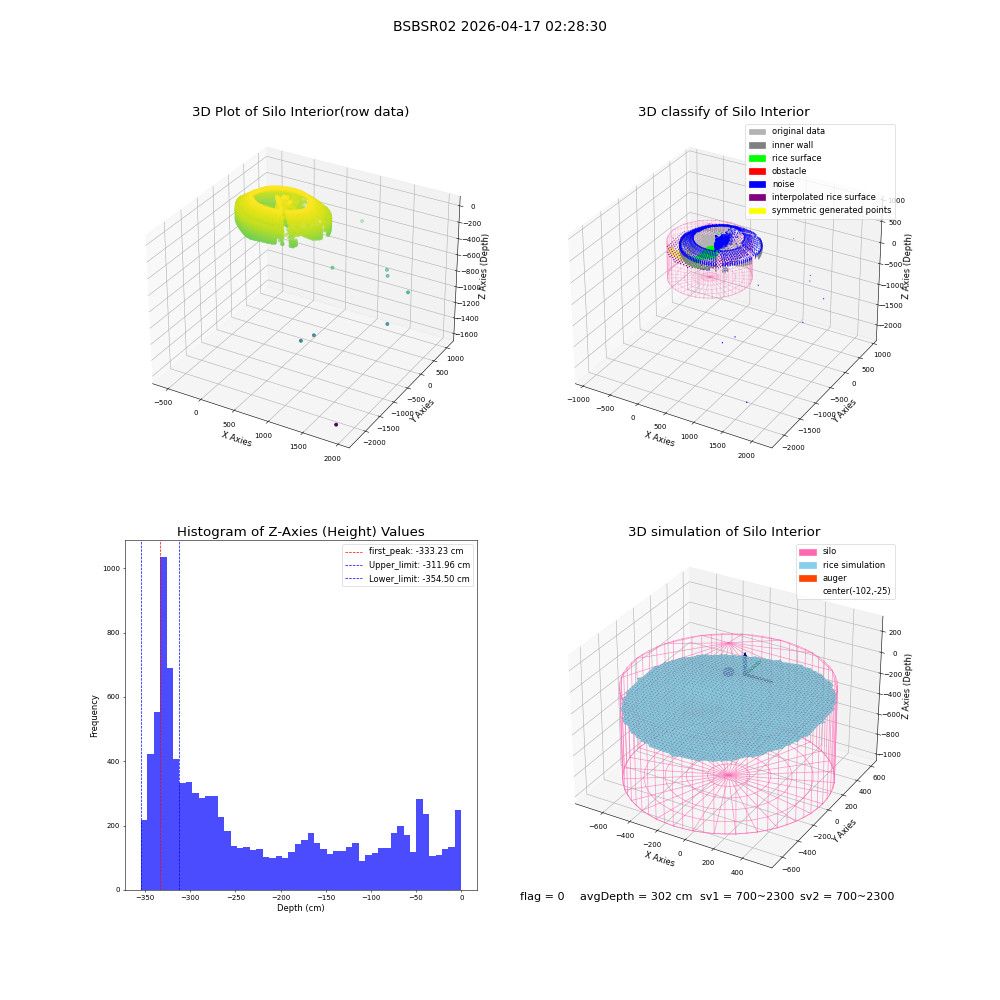 lidar visual vms_img