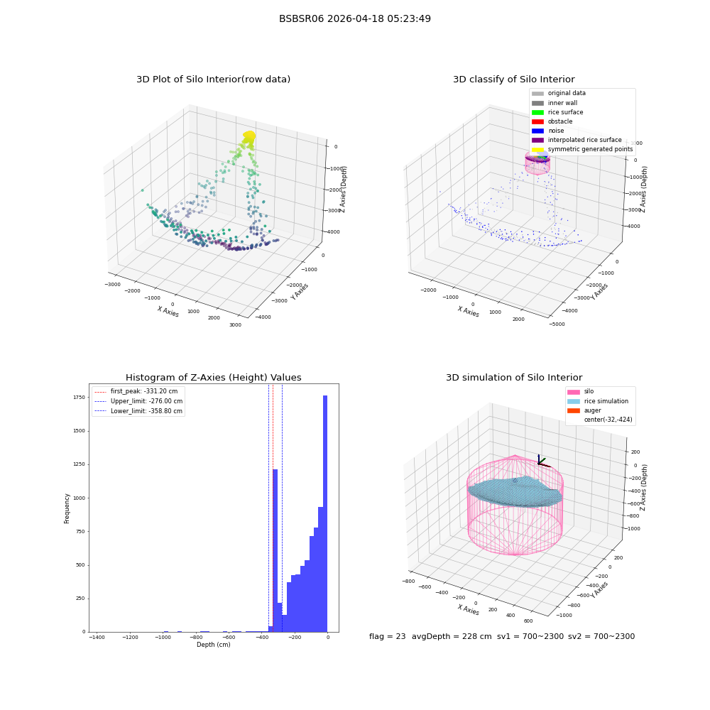 lidar visual vms_img