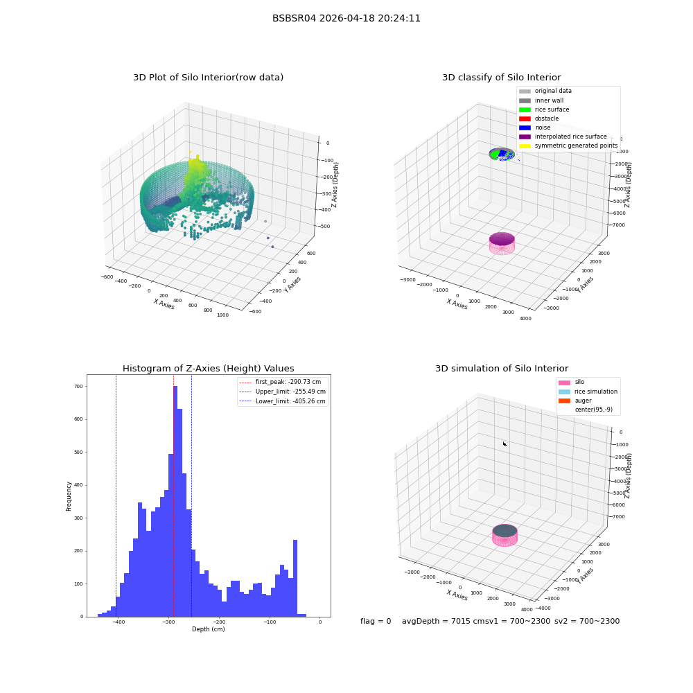 lidar visual vms_img