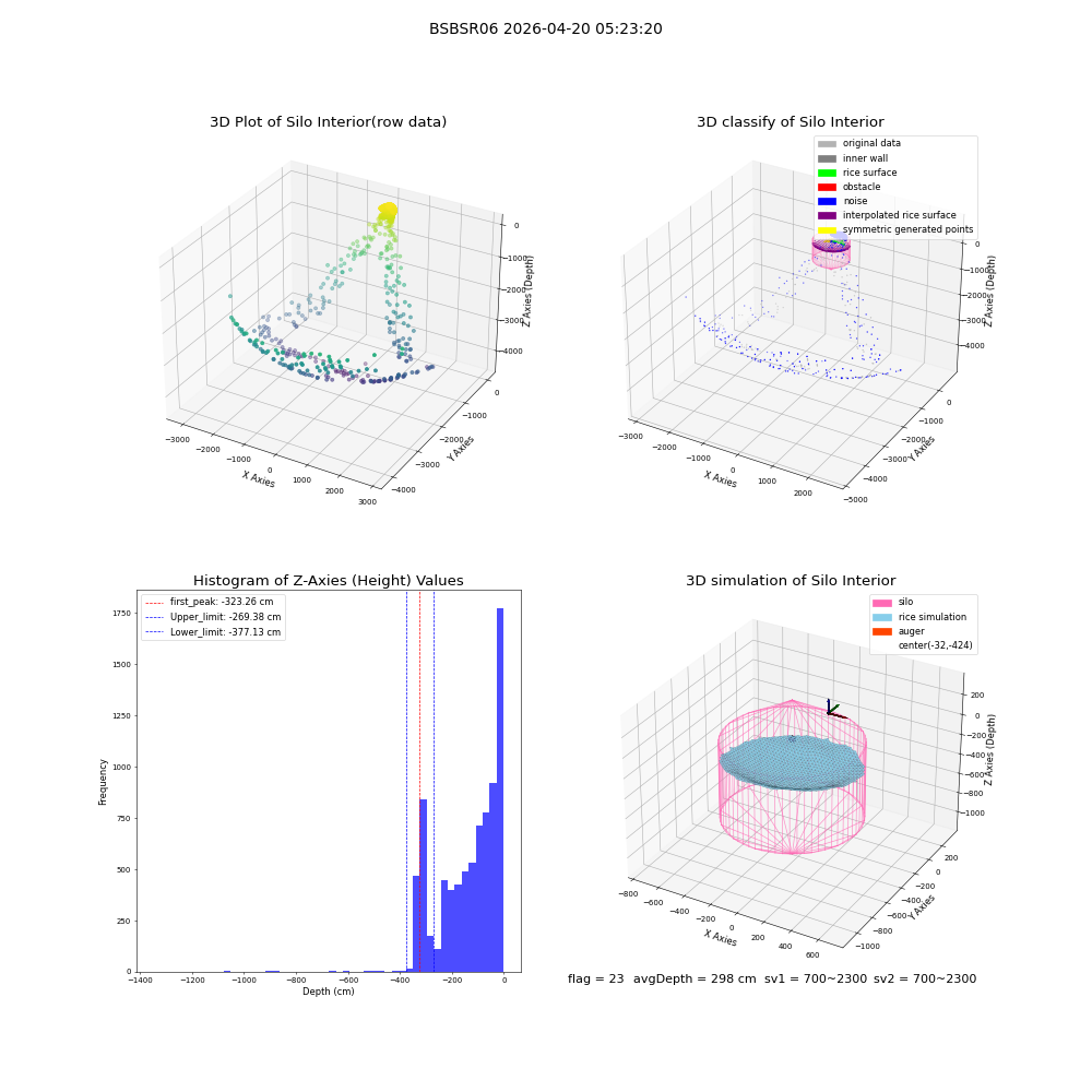 lidar visual vms_img