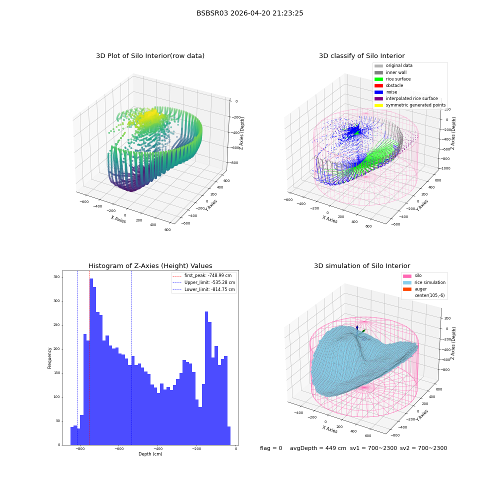 lidar visual vms_img