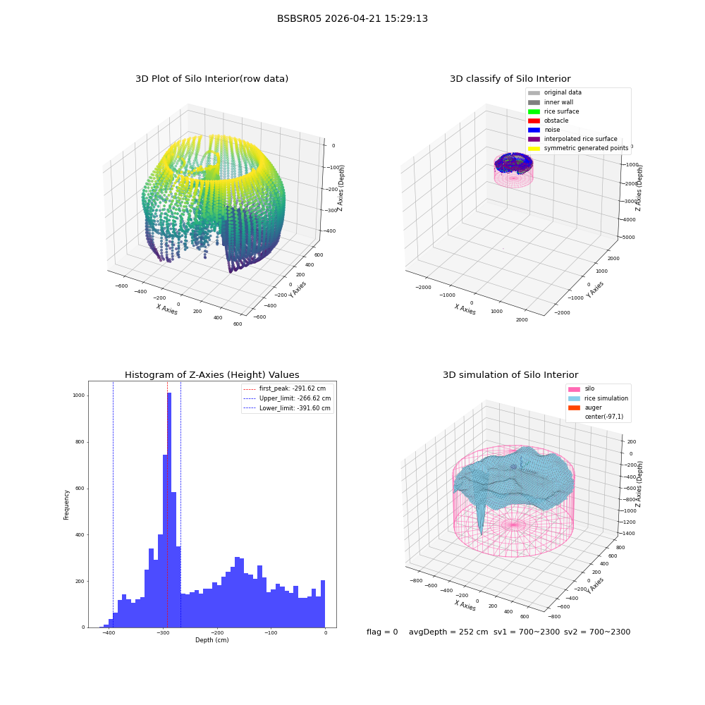 lidar visual vms_img