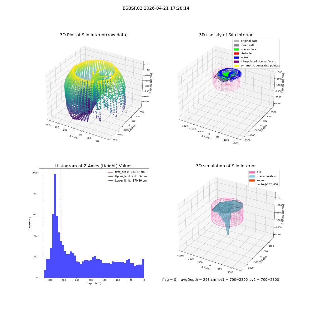 lidar visual vms_img