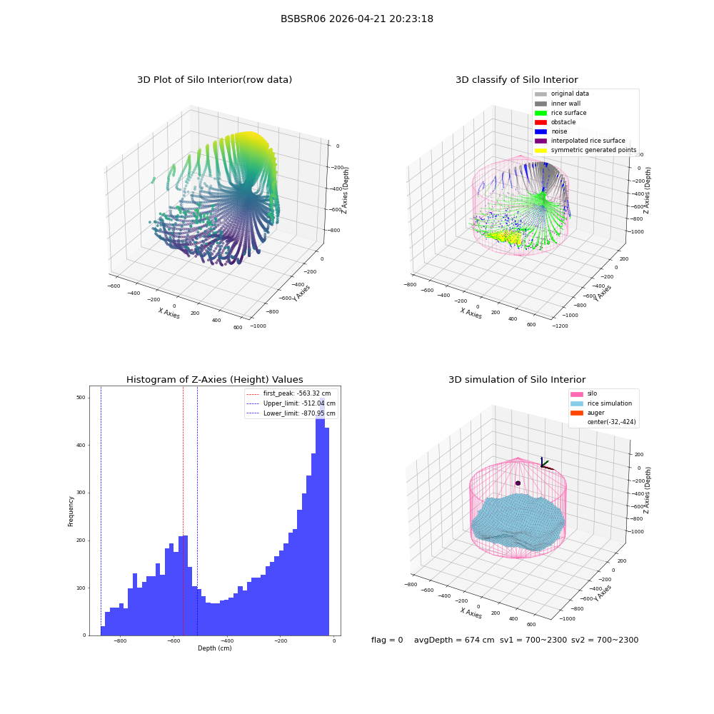 lidar visual vms_img
