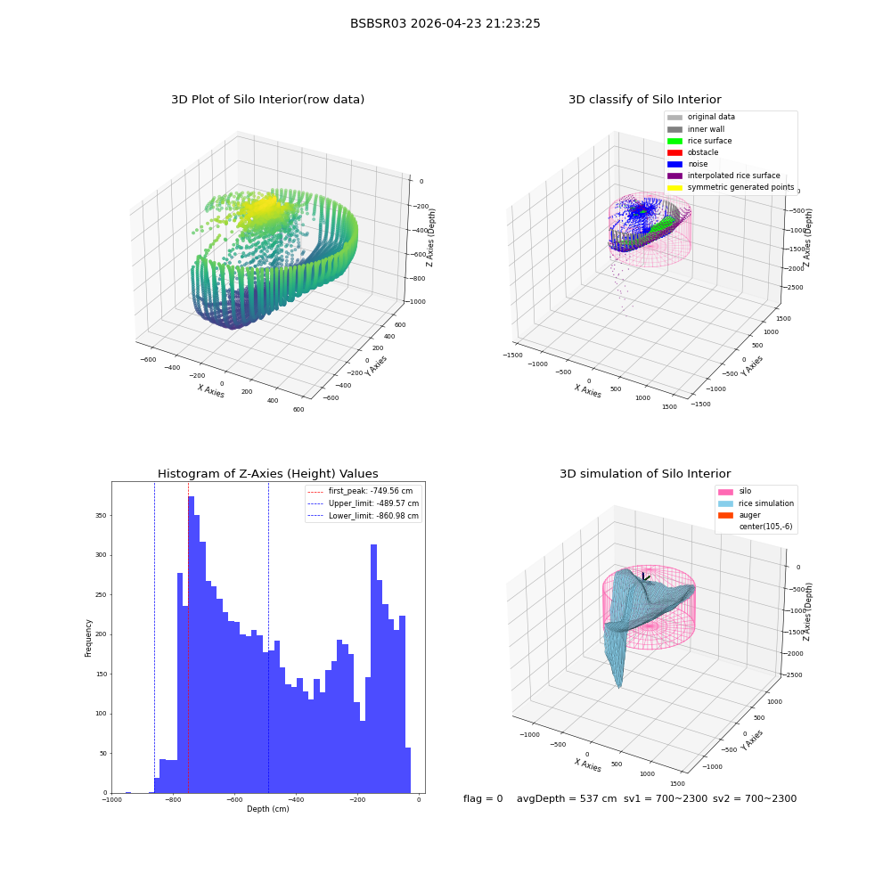 lidar visual vms_img