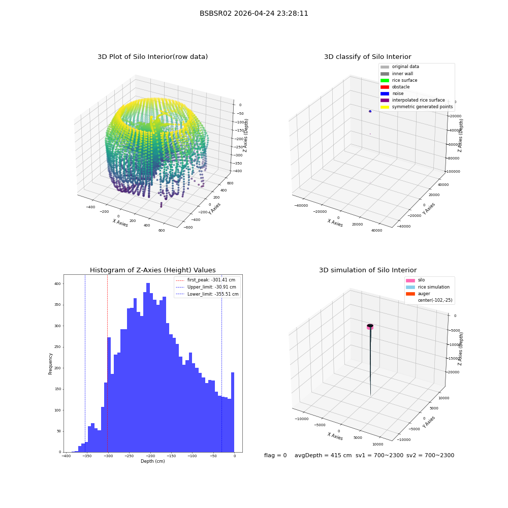 lidar visual vms_img