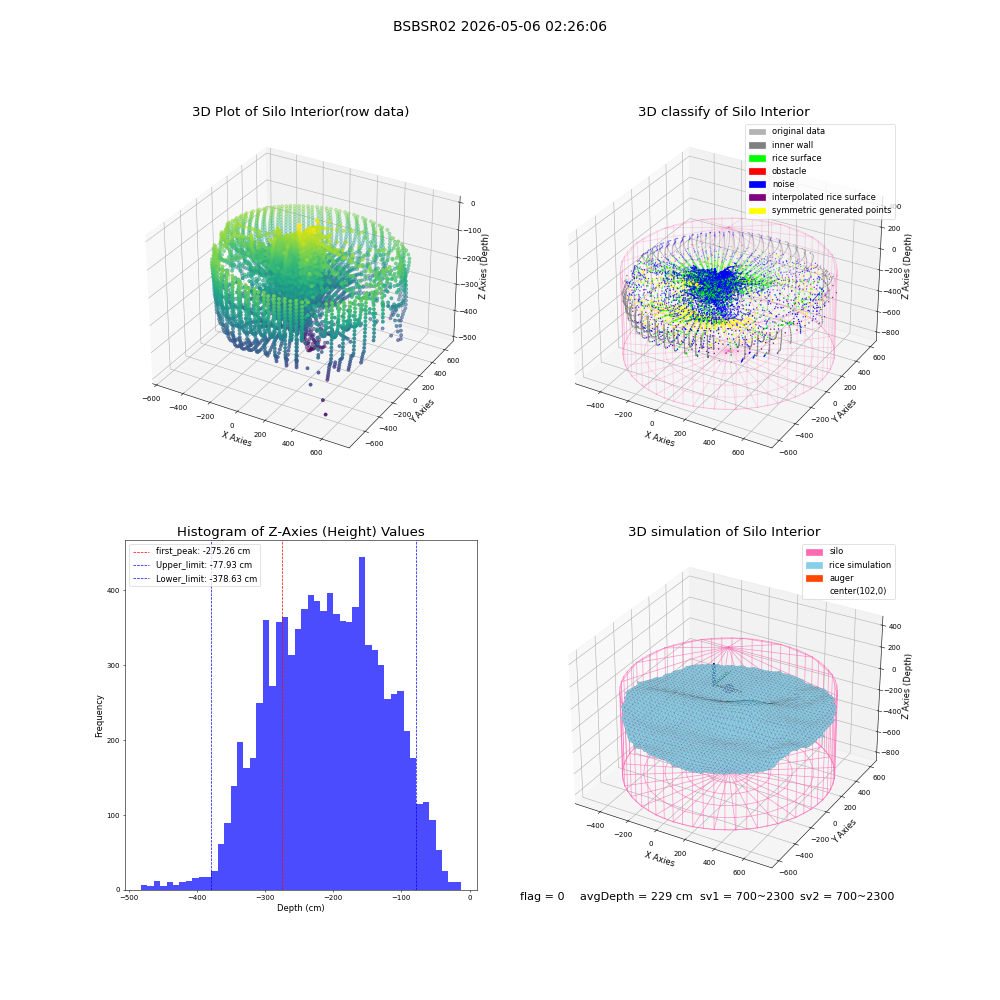 lidar visual vms_img