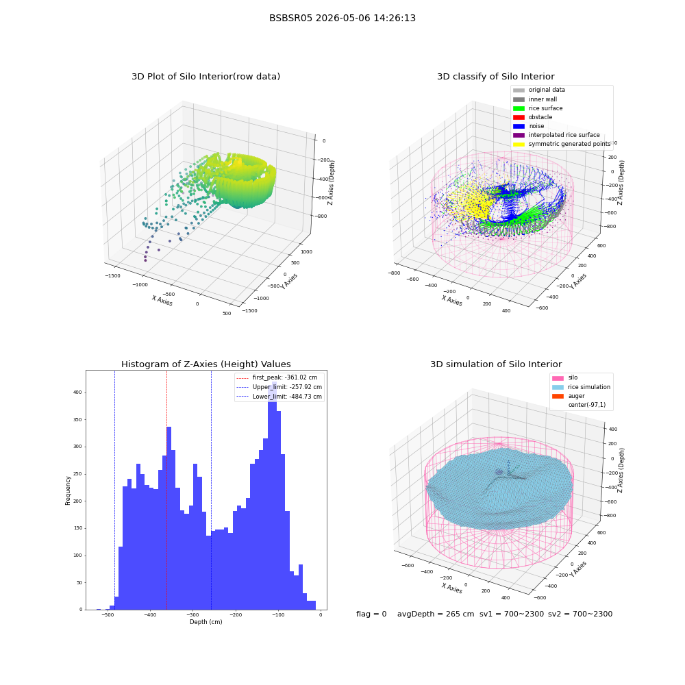 lidar visual vms_img