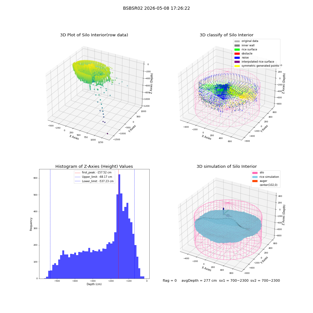 lidar visual vms_img