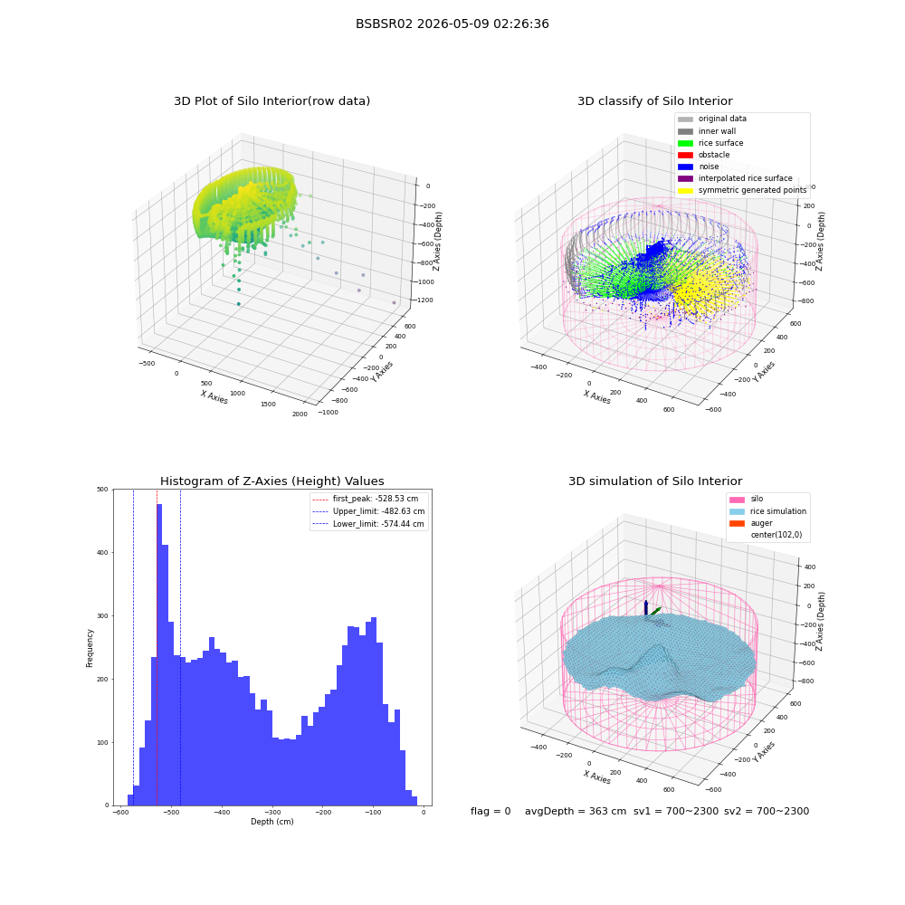 lidar visual vms_img