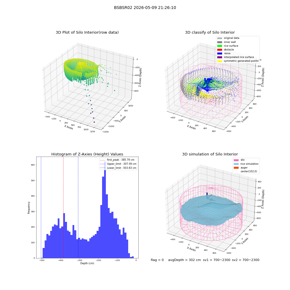 lidar visual vms_img