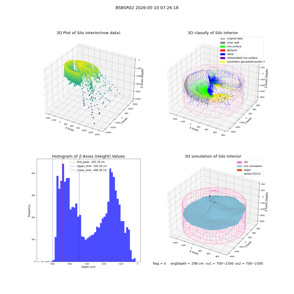lidar visual vms_img