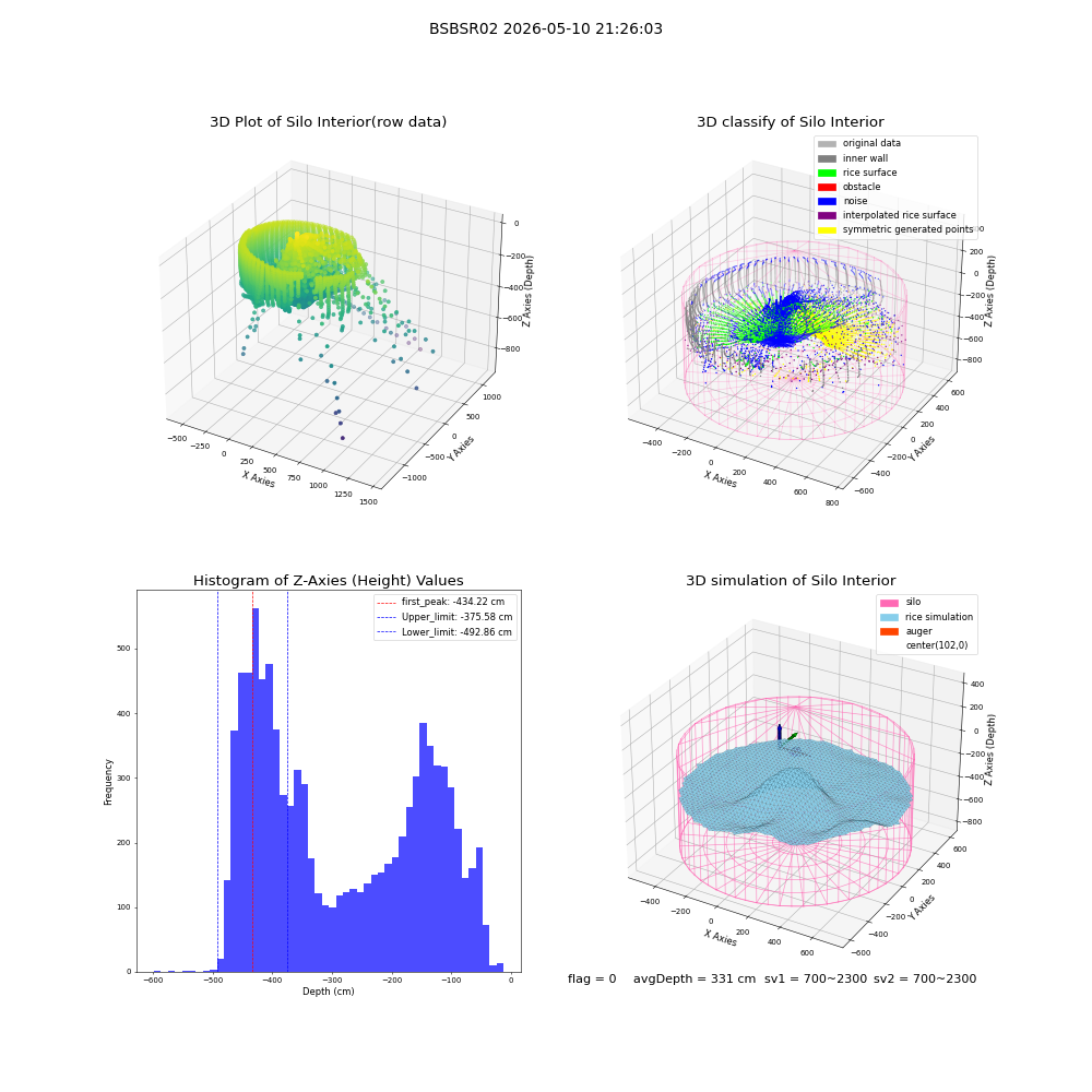 lidar visual vms_img