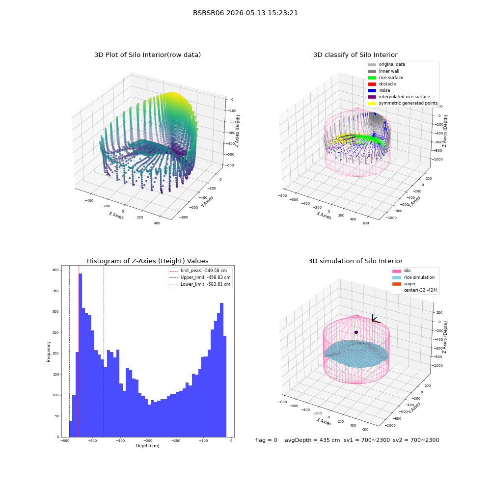 lidar visual vms_img