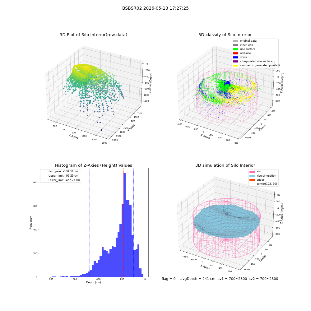 lidar visual vms_img