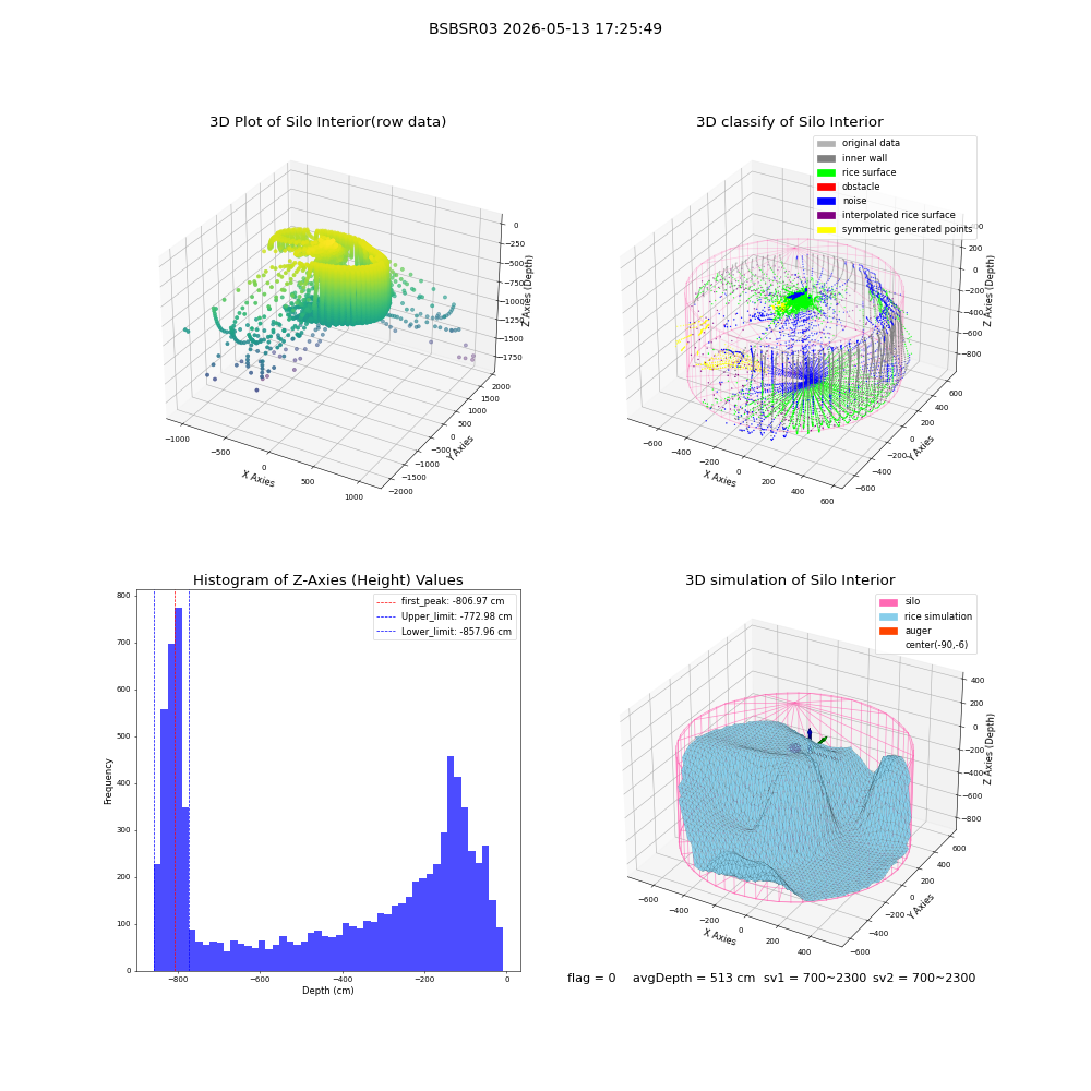lidar visual vms_img